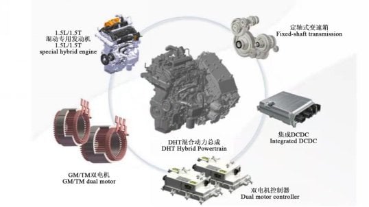 L.E.M.O.N DHT Is in the Lead in Hybrid Technology Competition in Five Aspects